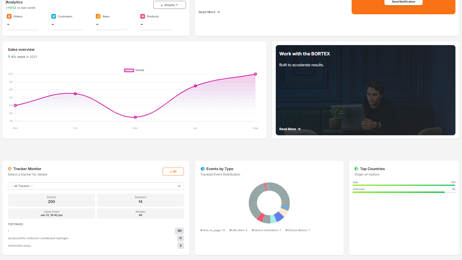 Dashboard Grafici e Statistiche